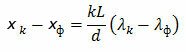 Определение ширины спектра k-го порядка